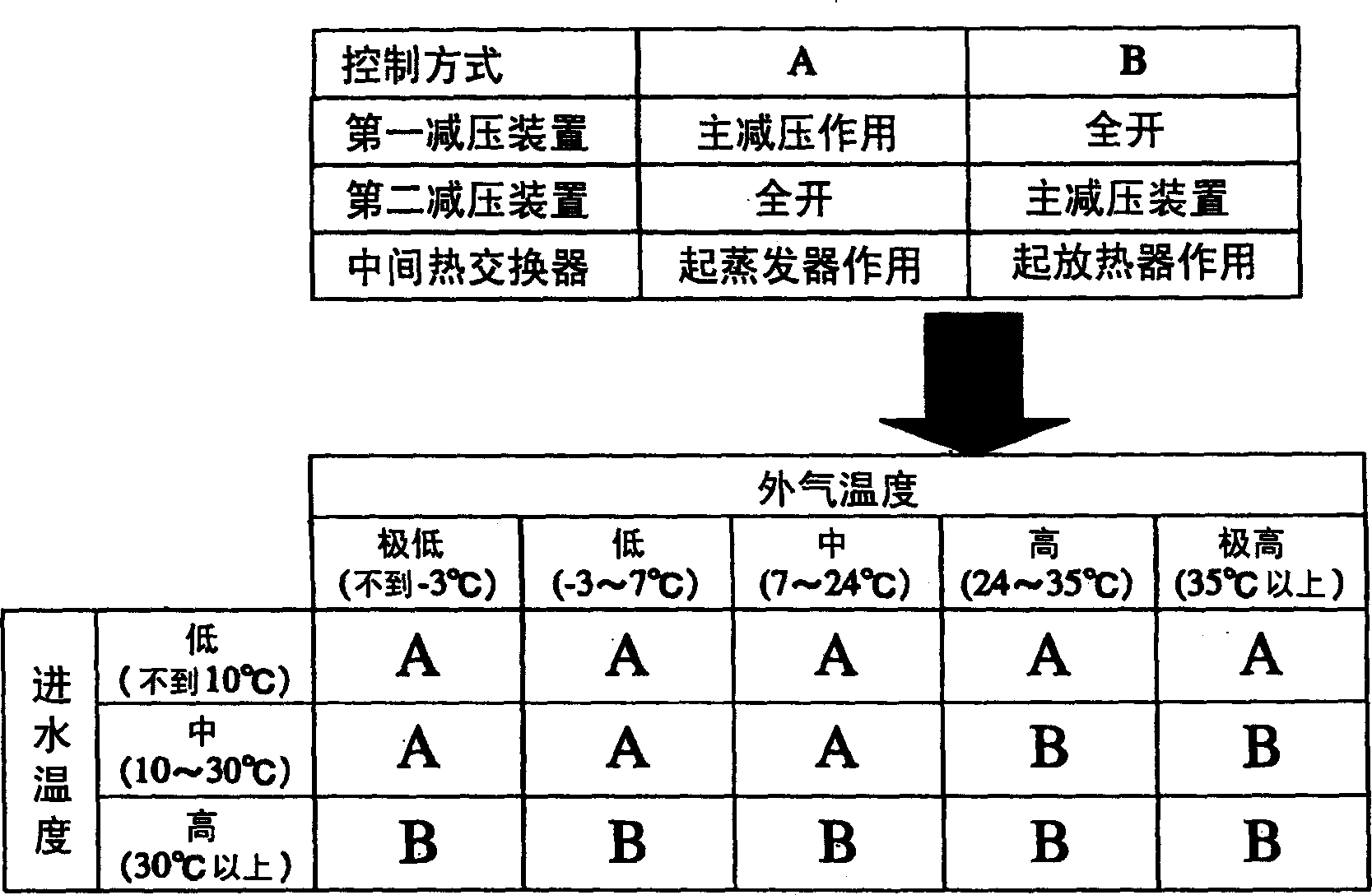 Heat-pump type hot water supply system