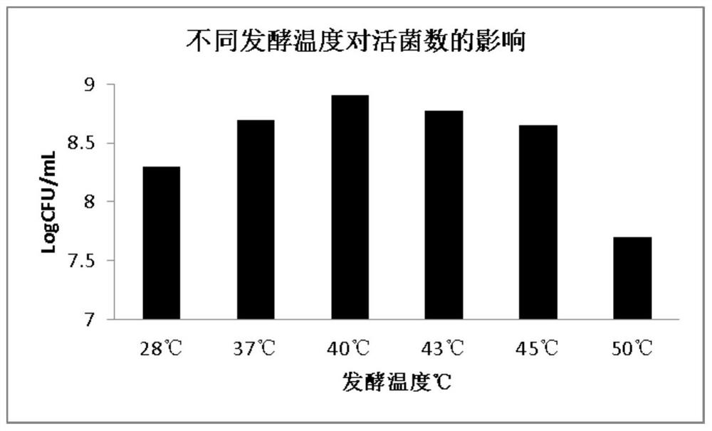 High-density culture method of lactobacillus helveticus, and preparation and application of high-activity bacterial powder