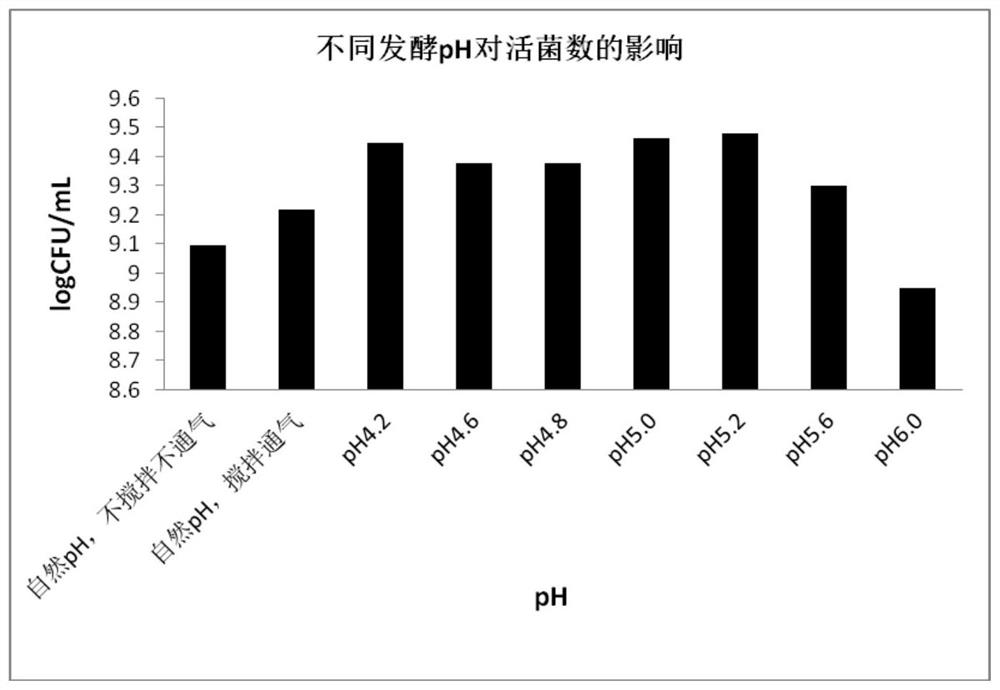 High-density culture method of lactobacillus helveticus, and preparation and application of high-activity bacterial powder