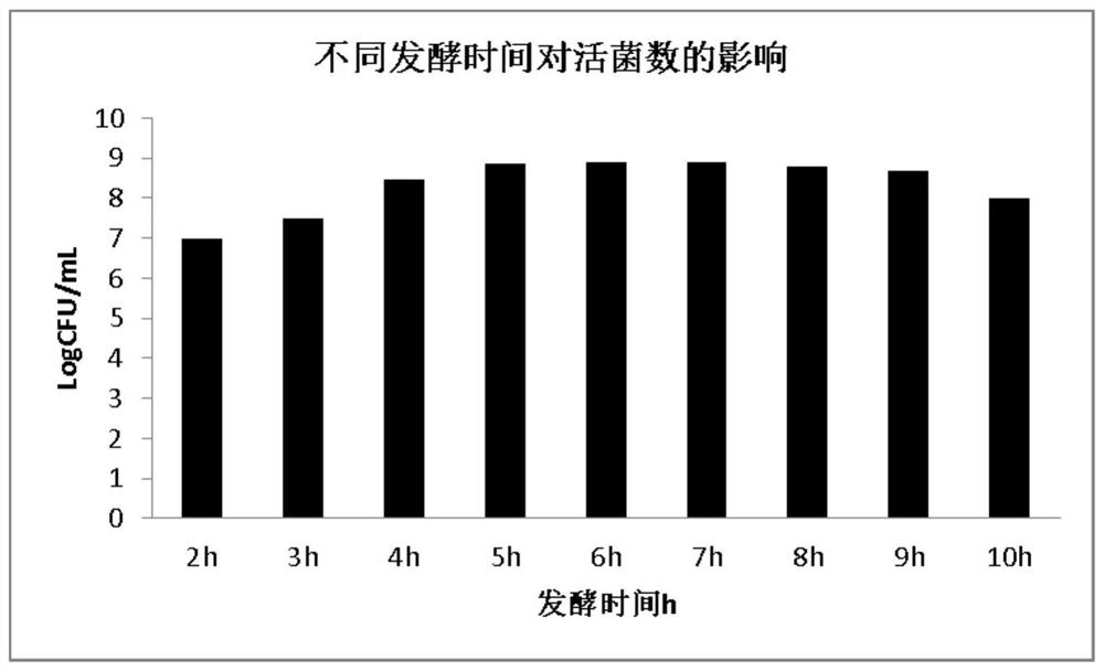 High-density culture method of lactobacillus helveticus, and preparation and application of high-activity bacterial powder