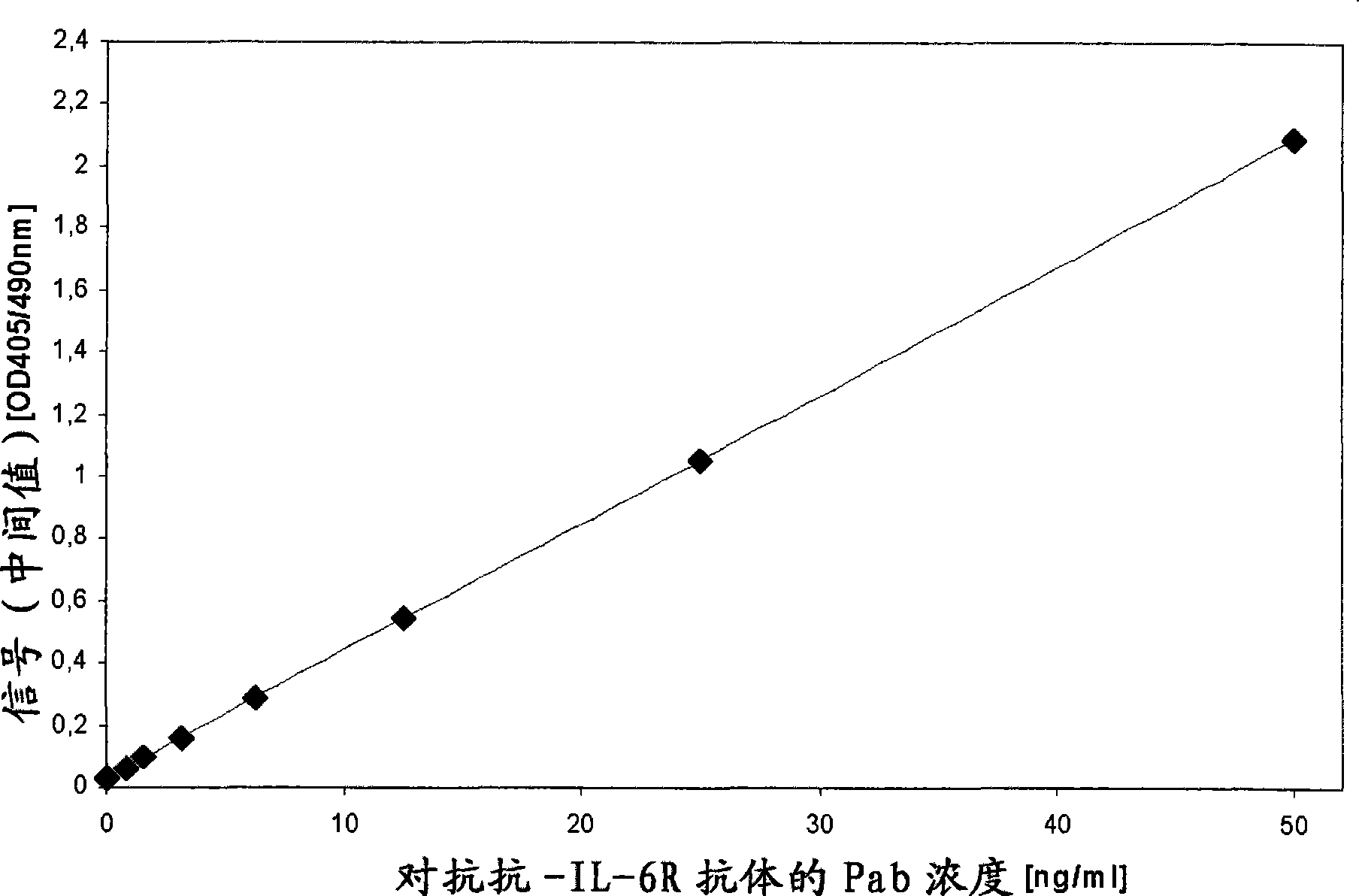 Anti-drug antibody assay