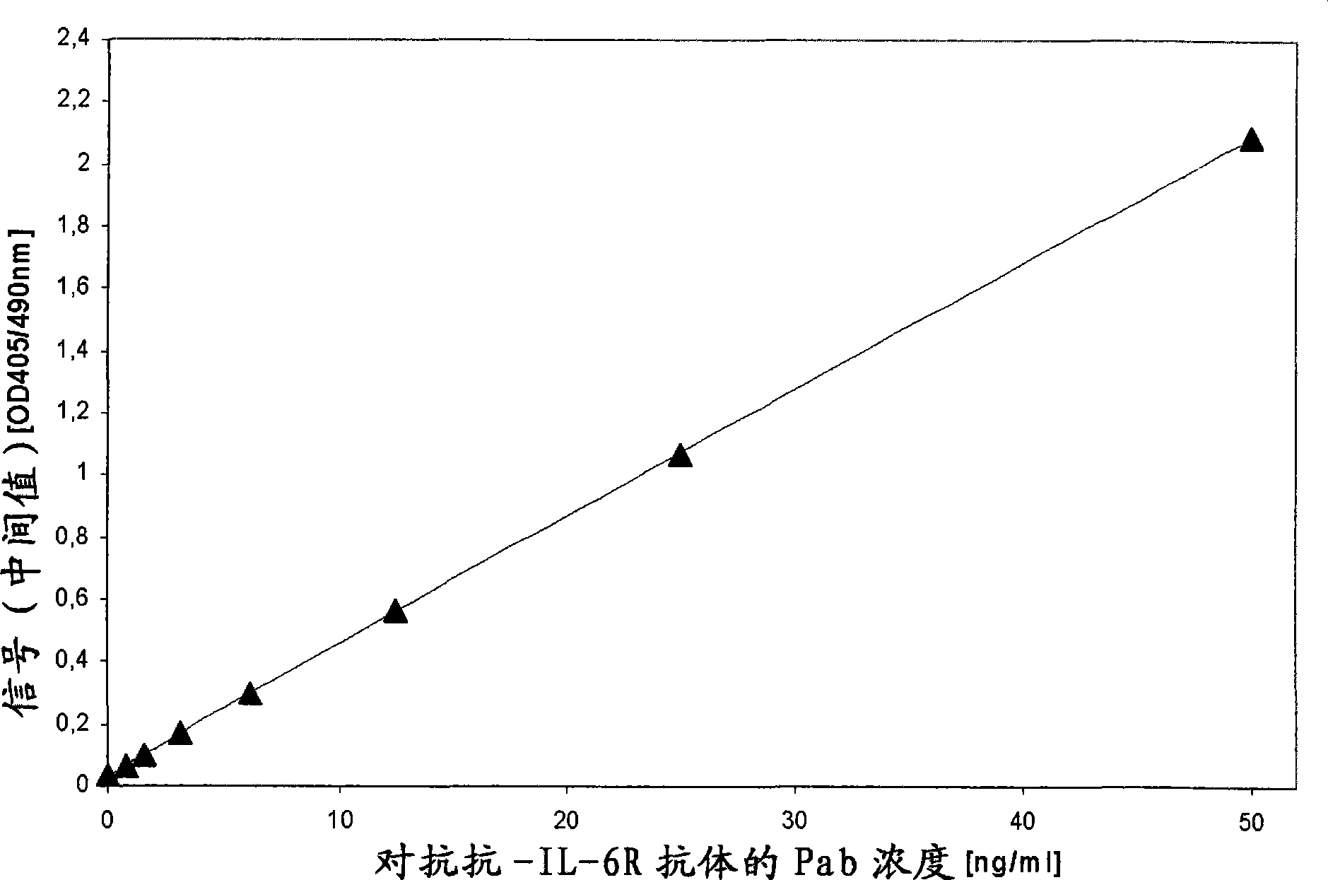 Anti-drug antibody assay