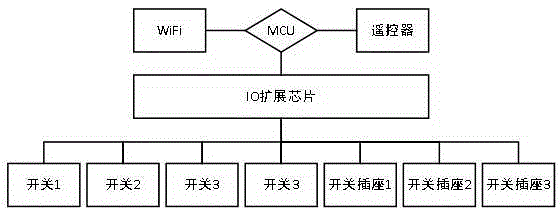 Double-control switch