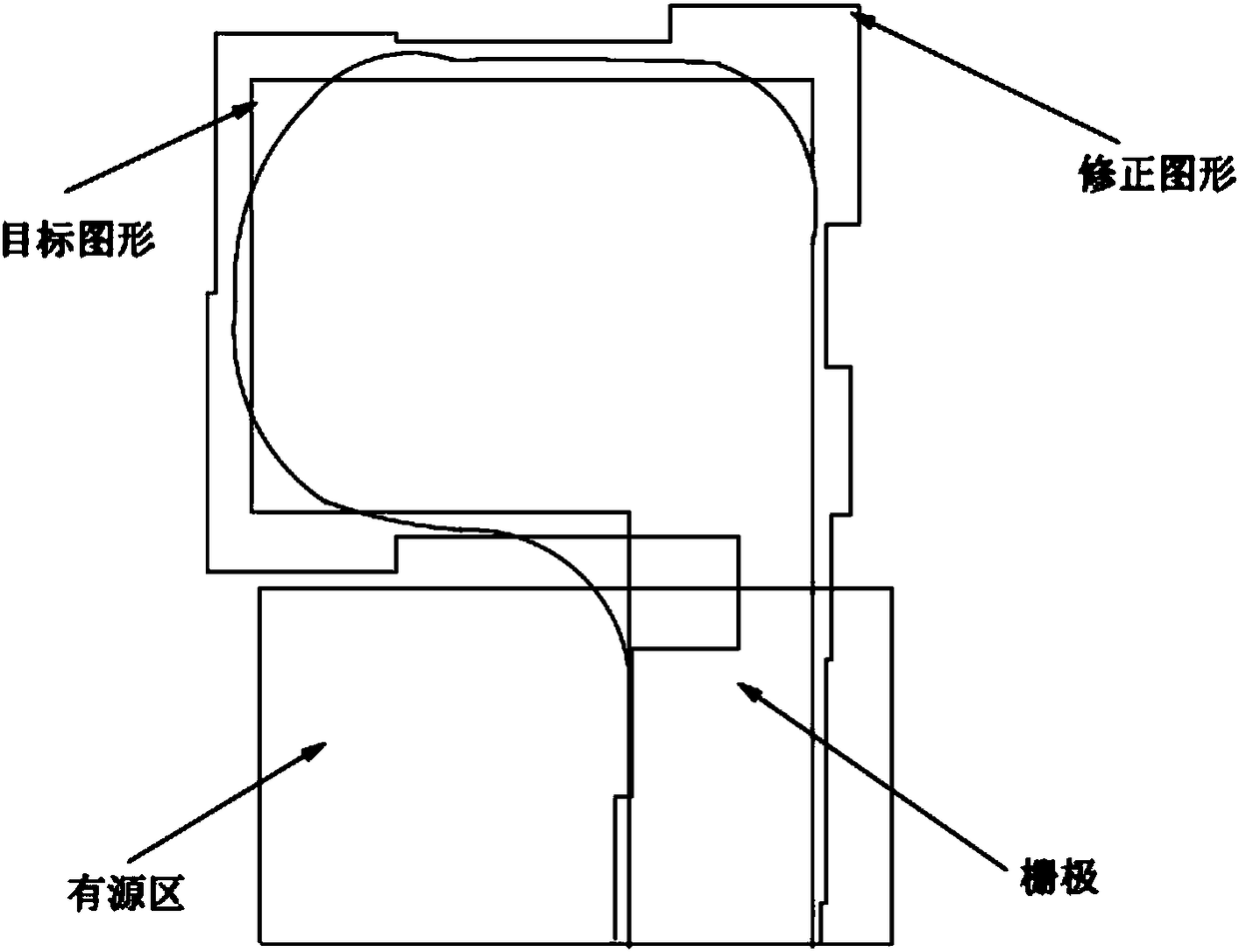 Optical proximity correction-based method for reducing fluctuation of grid