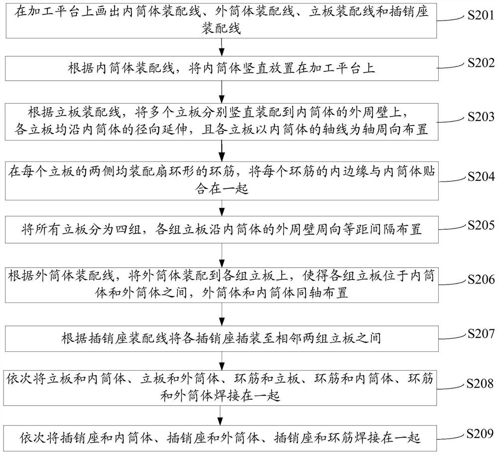 Manufacturing method of double-tube ring beam