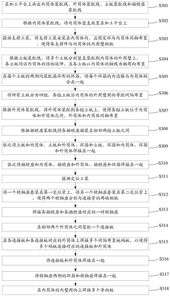 Manufacturing method of double-tube ring beam