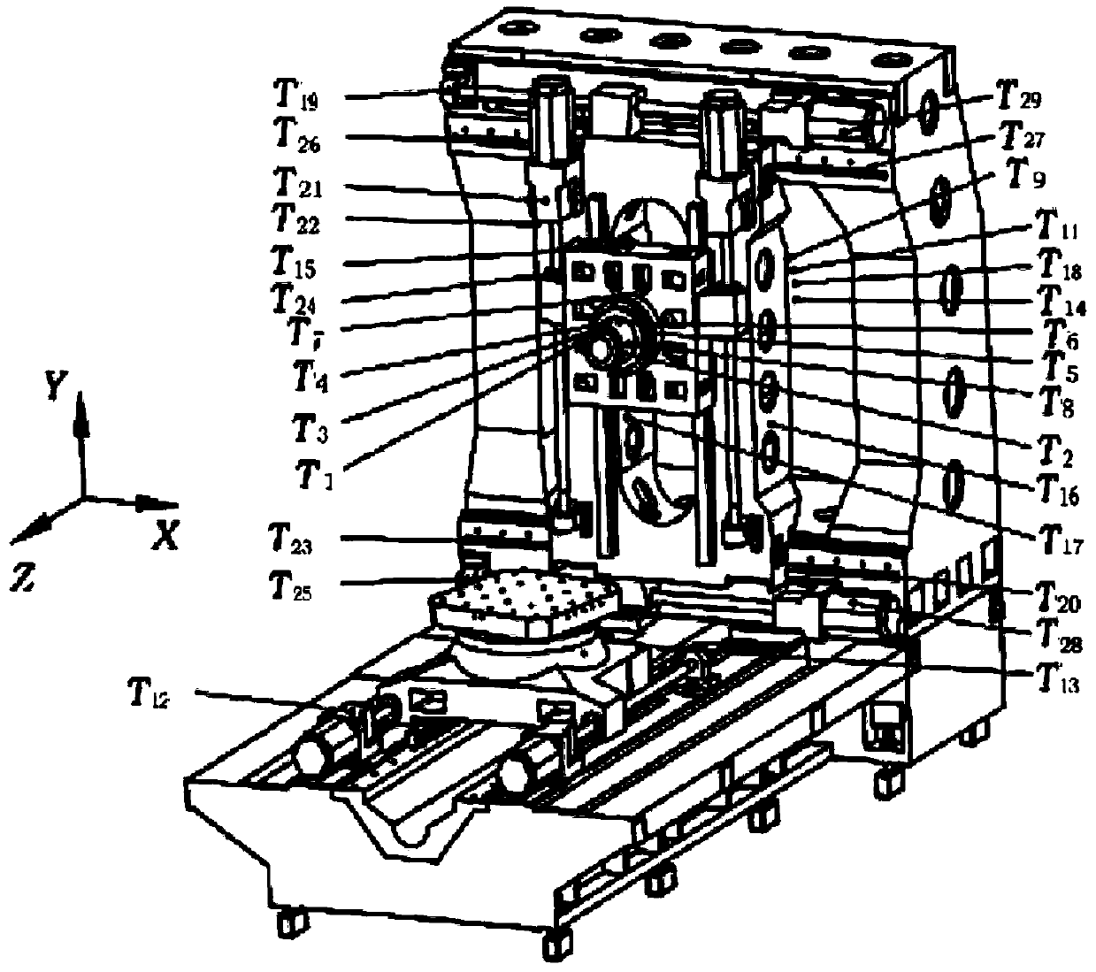 Selection optimization method of temperature measurement point combination for positioning errors of numerically-controlled machine tool under thermal effect