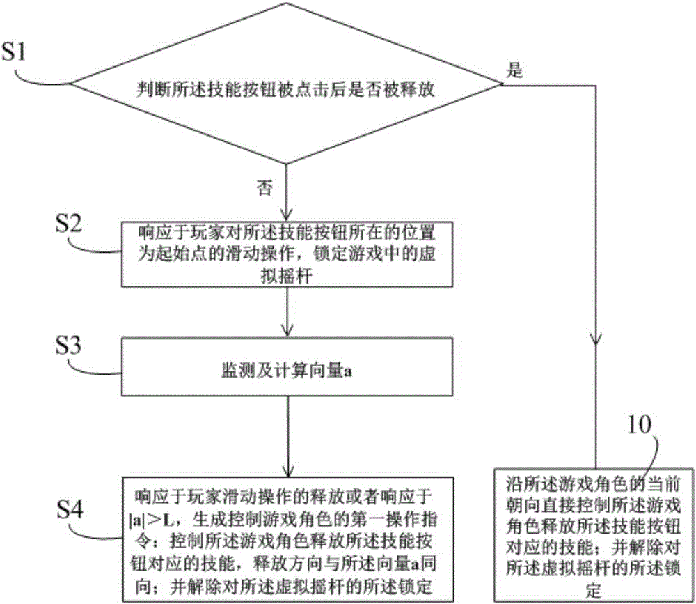 Method for controlling game role