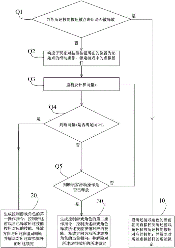 Method for controlling game role