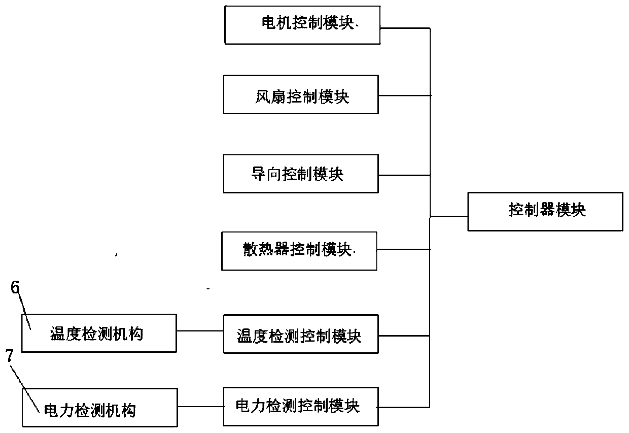 A linear motor with protection function and its working method