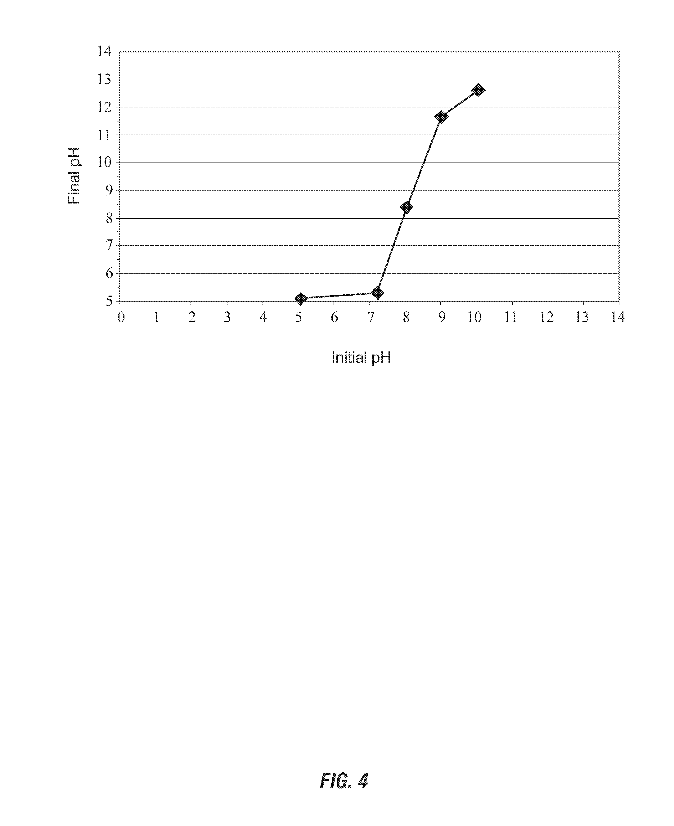 Peroxygen catalyst- containing fabric and use for in situ generation of alkalinity