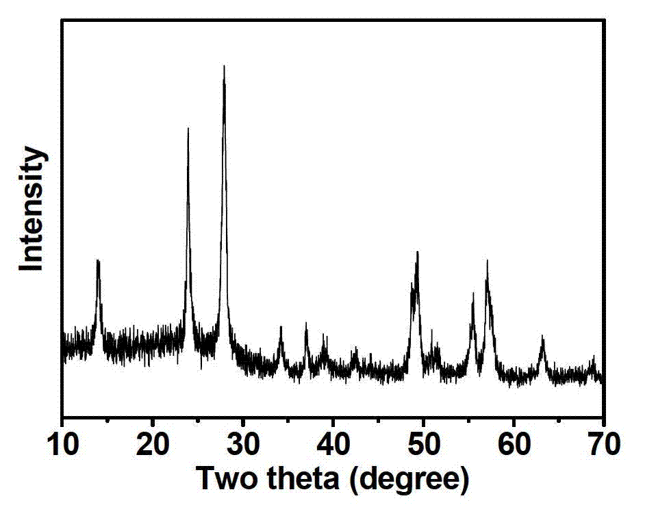 Ferric fluoride nano material and preparation method thereof