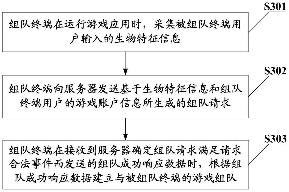 A game team formation method, terminal, server and computer-readable storage medium