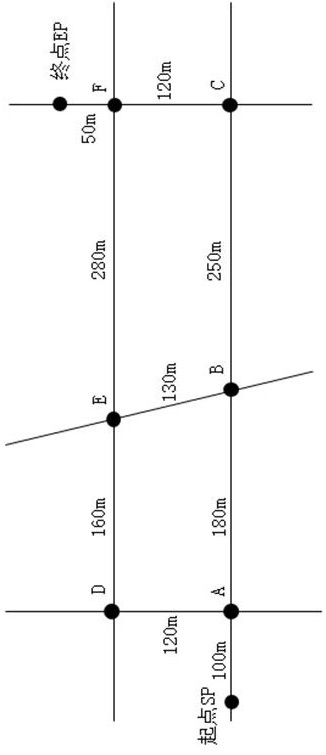 Vehicle driving path dynamic navigation method based on green light moment map