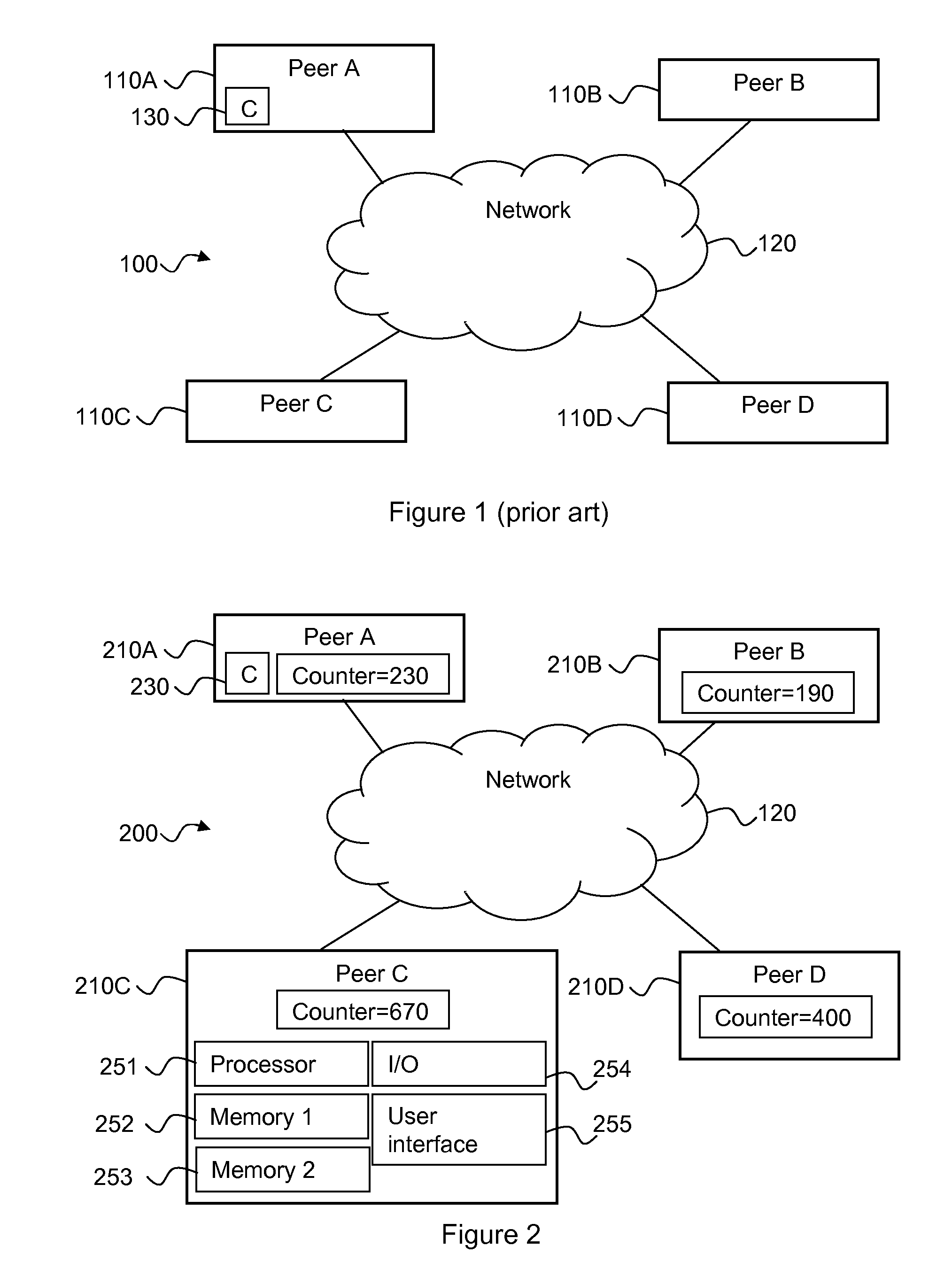 System, sharing node,server, and method for content distribution