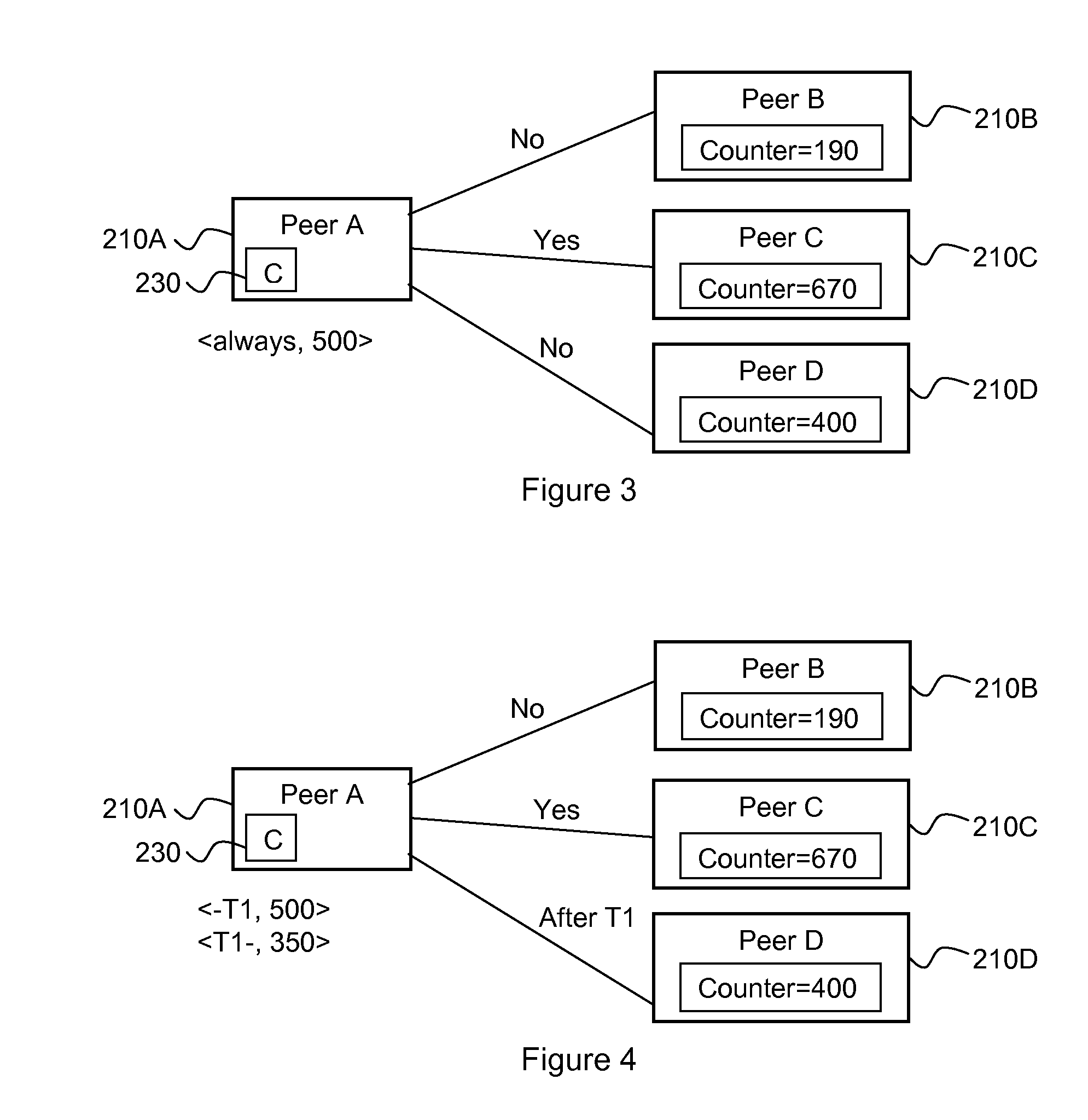 System, sharing node,server, and method for content distribution