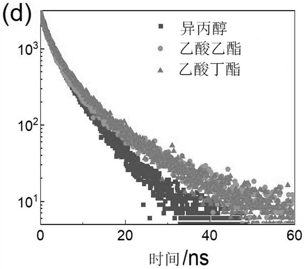 Light-emitting diode based on CsPbI3 material