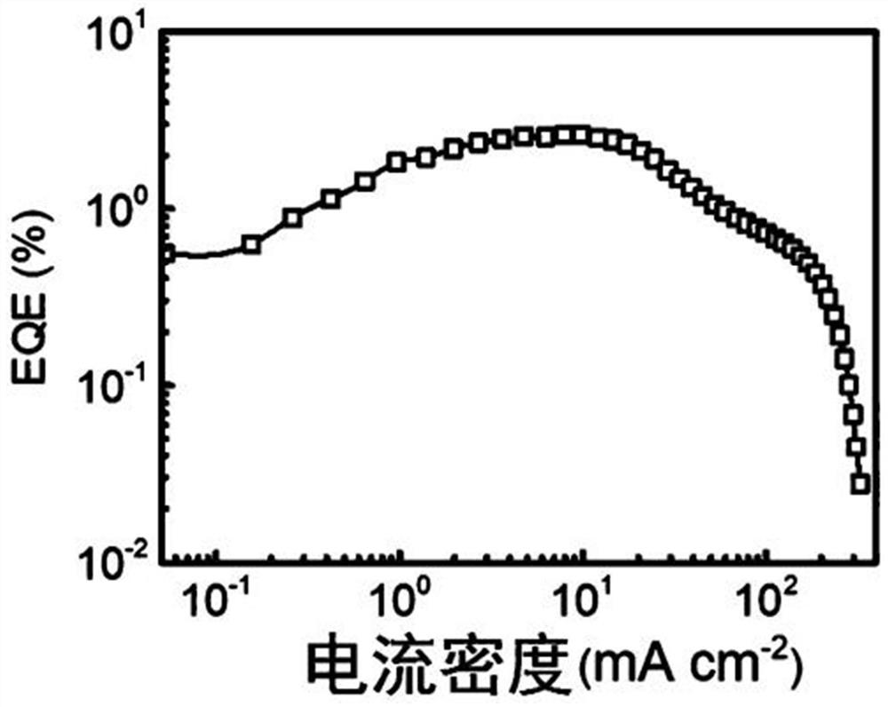 Light-emitting diode based on CsPbI3 material