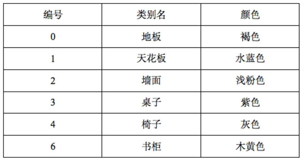 Three-dimensional scene semantic analysis method based on HoloLens space mapping