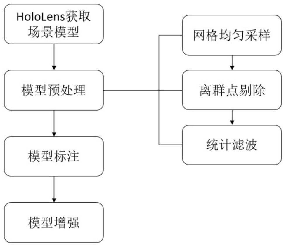 Three-dimensional scene semantic analysis method based on HoloLens space mapping