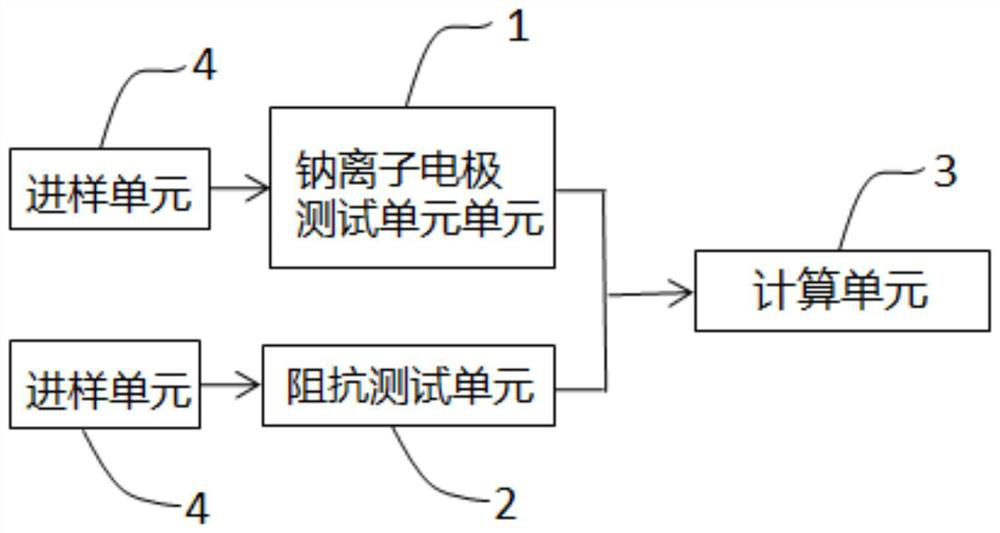 Sodium ion corrected erythrocyte hematocrit test system and test method