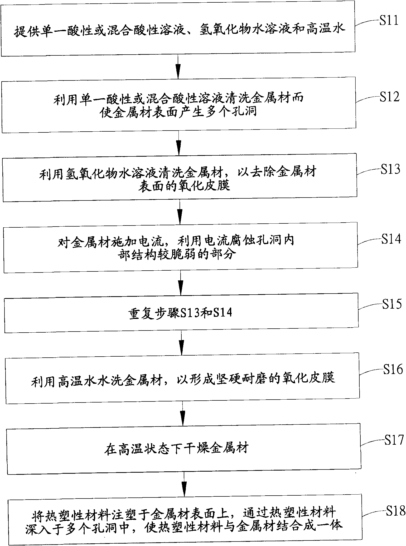 Method for embedding thermoplastic material into metal material