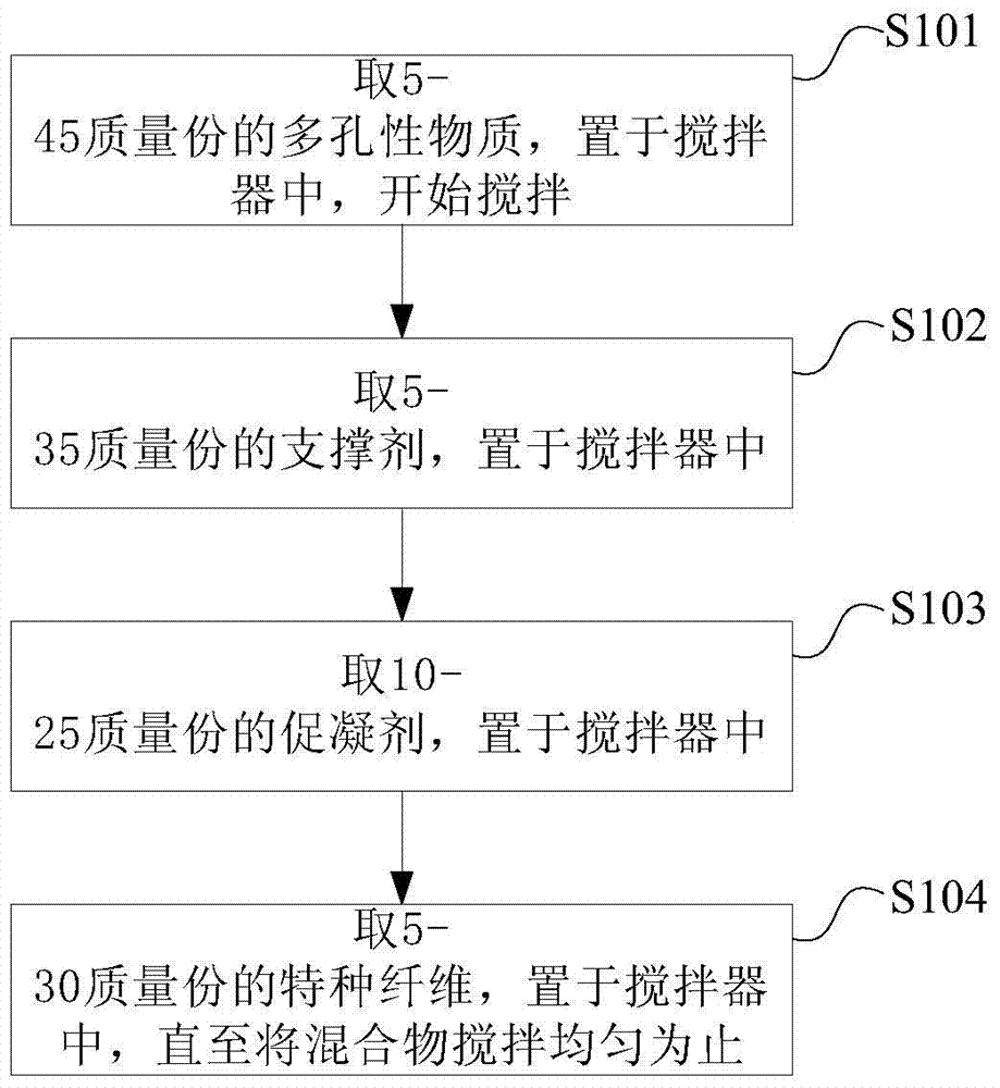 Plugging agent and preparation method thereof