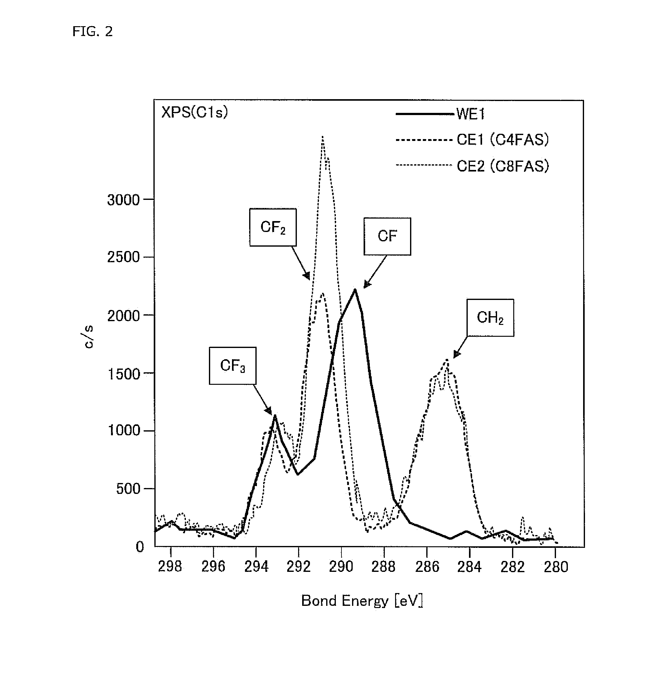 Water-repellent and oil-repellent coating, and formation method thereof