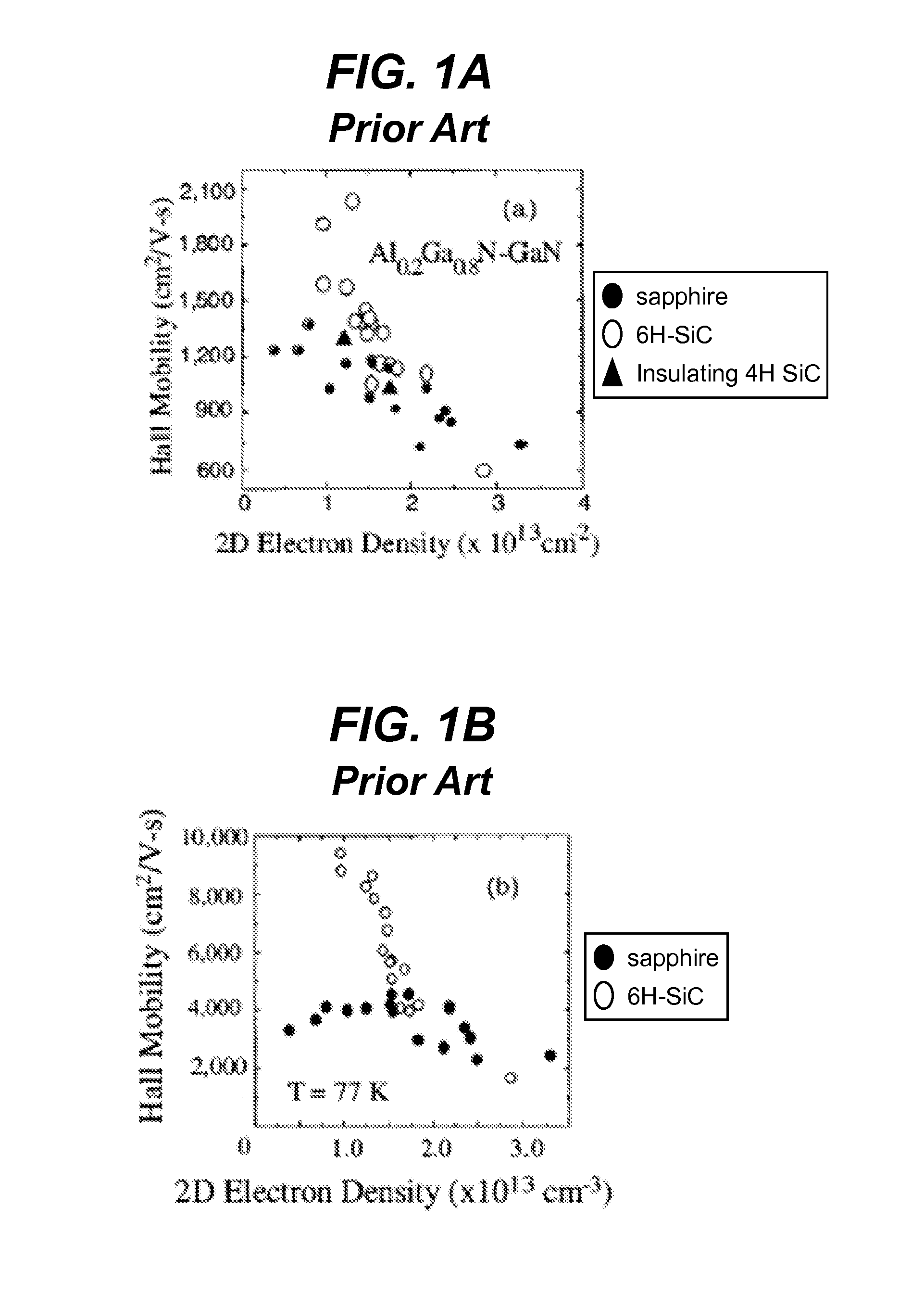 Group III Nitride Heterostructure for Optoelectronic Device