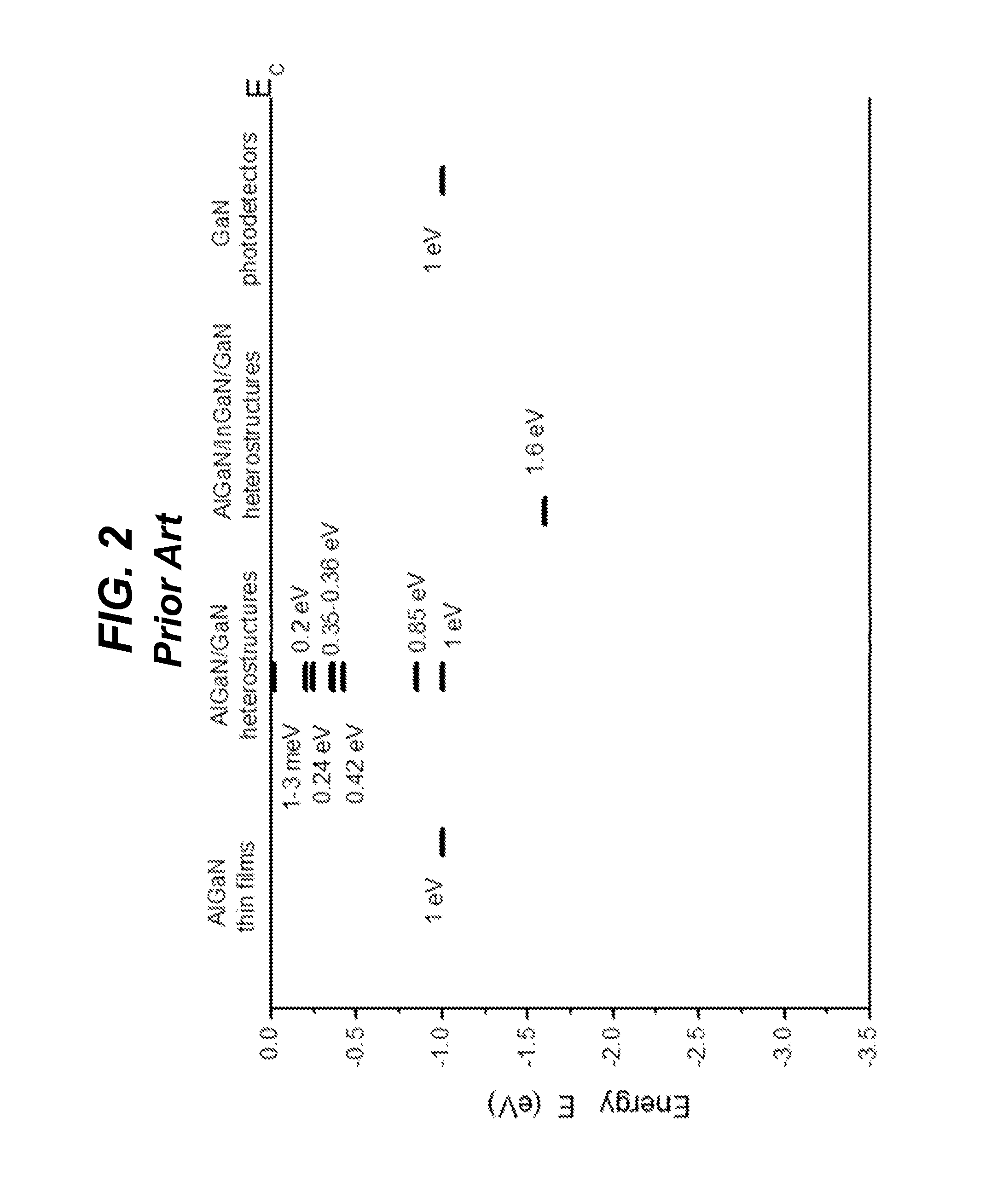 Group III Nitride Heterostructure for Optoelectronic Device