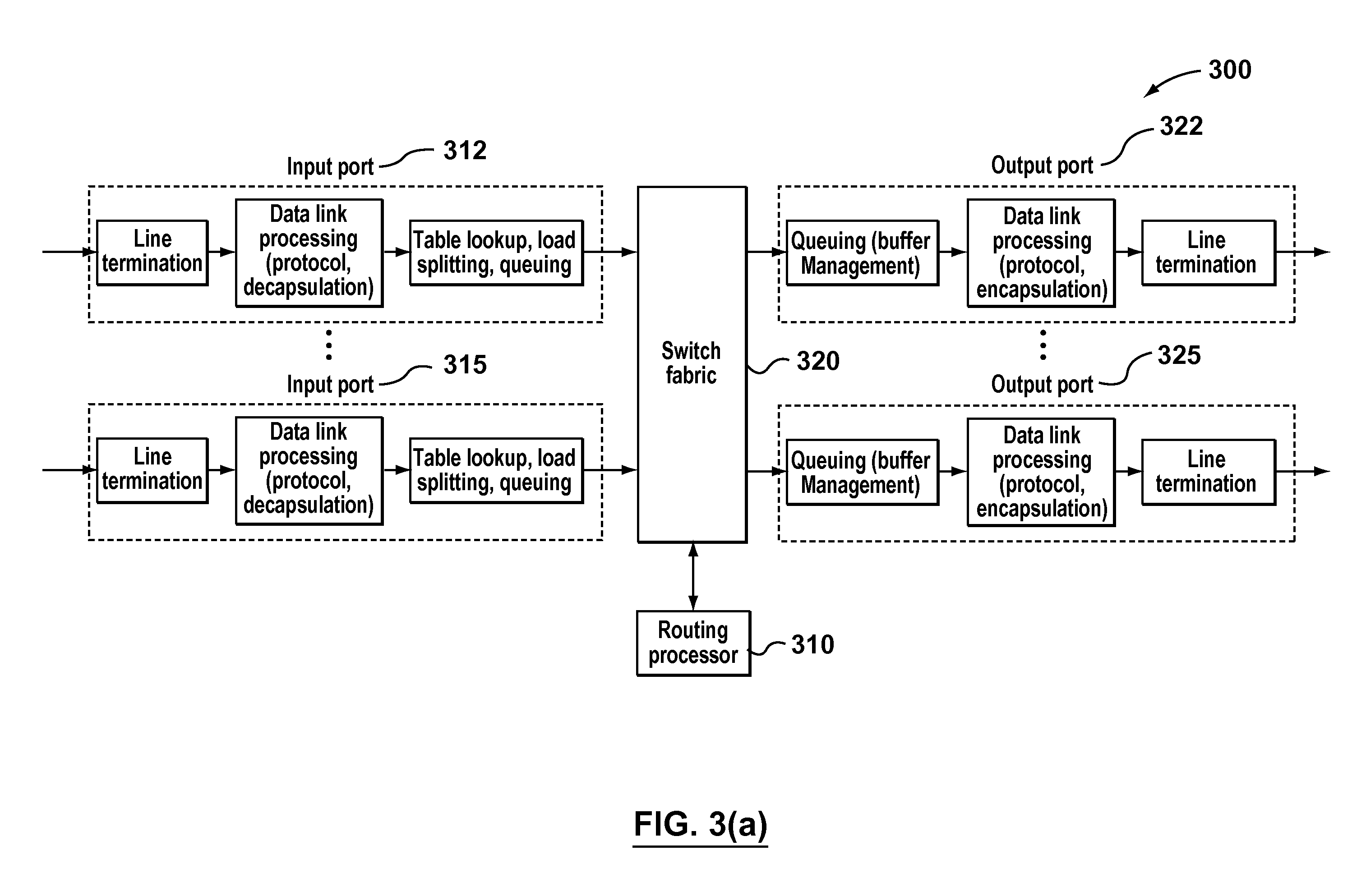 Non-Blocking Destination-Based Routing Networks