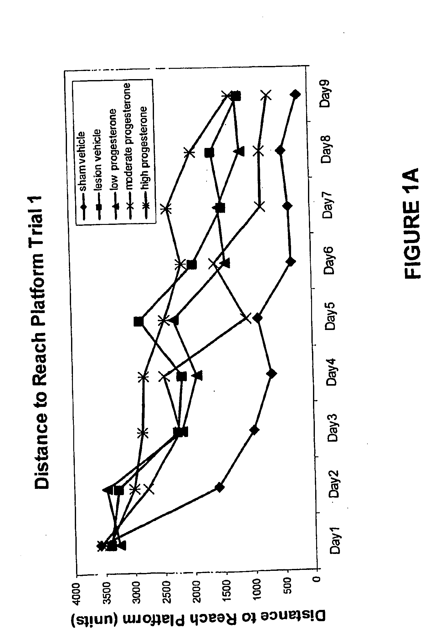 Methods for the treatment of a traumatic central nervous system injury via a tapered administration protocol