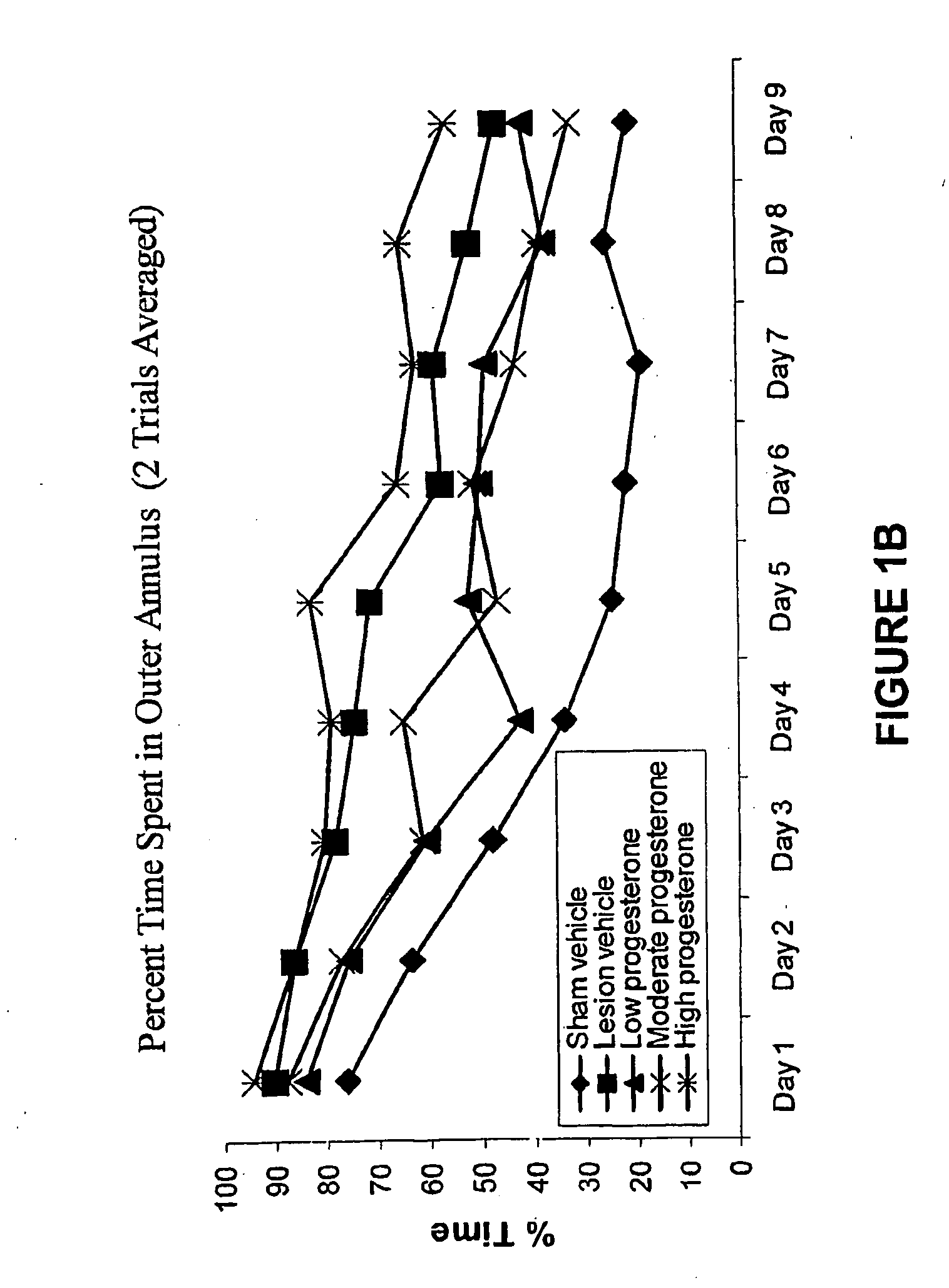 Methods for the treatment of a traumatic central nervous system injury via a tapered administration protocol