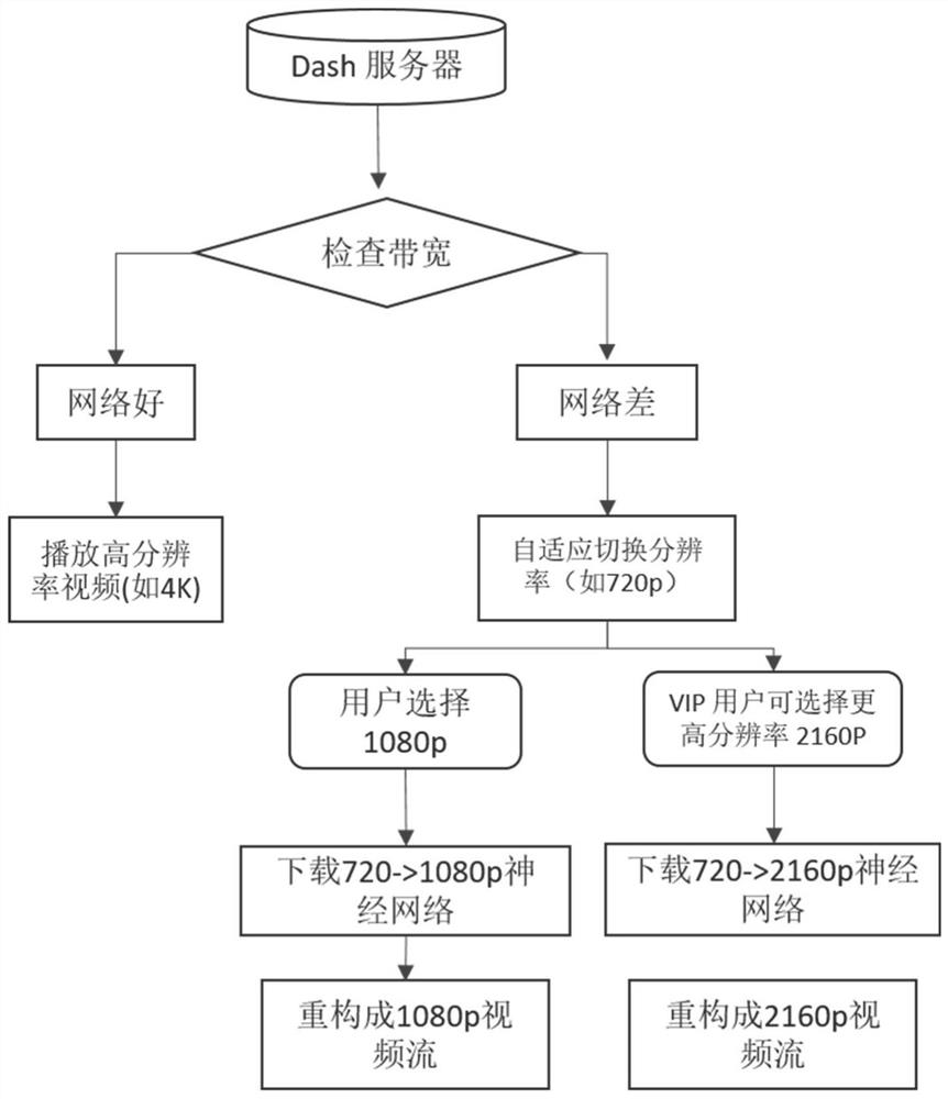 Super-resolution reconstruction method and device for adaptive streaming media and server