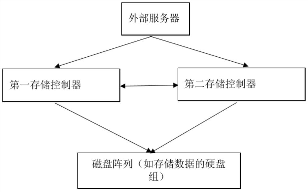 Method, device, device and readable storage medium for downloading metadata