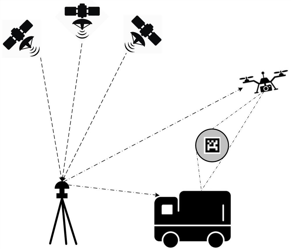 Multi-source fusion vehicle-mounted unmanned aerial vehicle autonomous landing control method and device