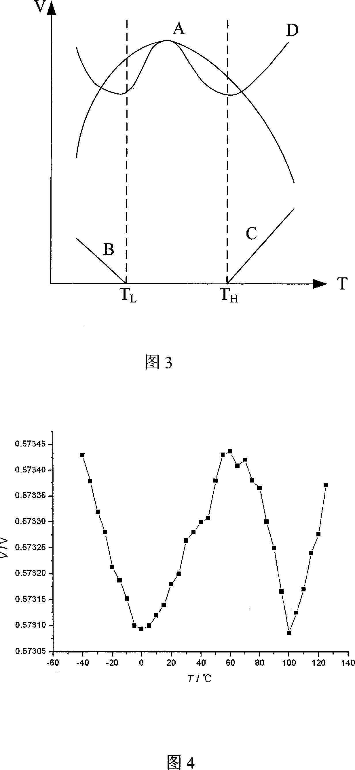 Piecewise linearly compensated CMOS bandgap voltage reference