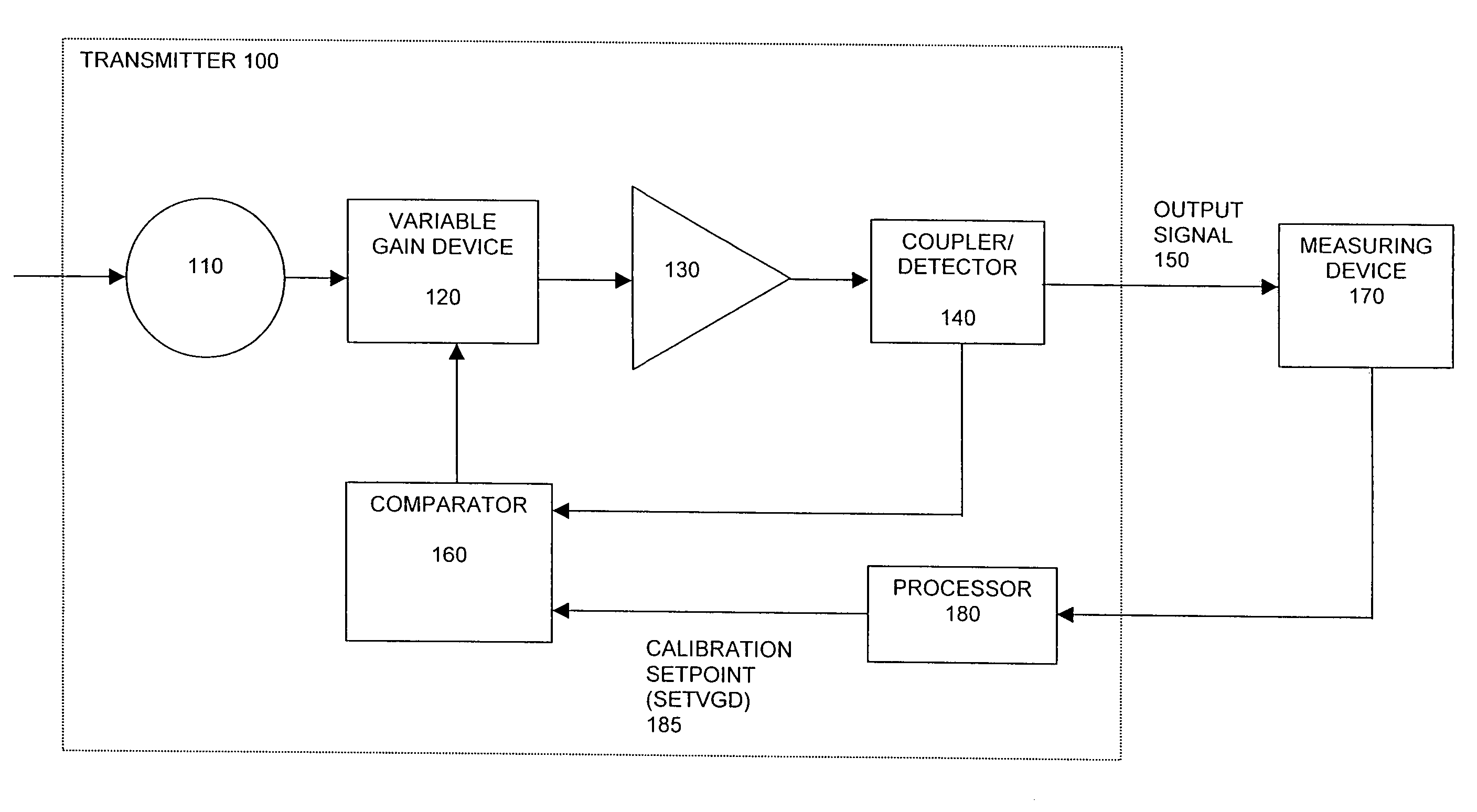 Methods and apparatus for calibrating and controlling output power levels in a broadband communication system