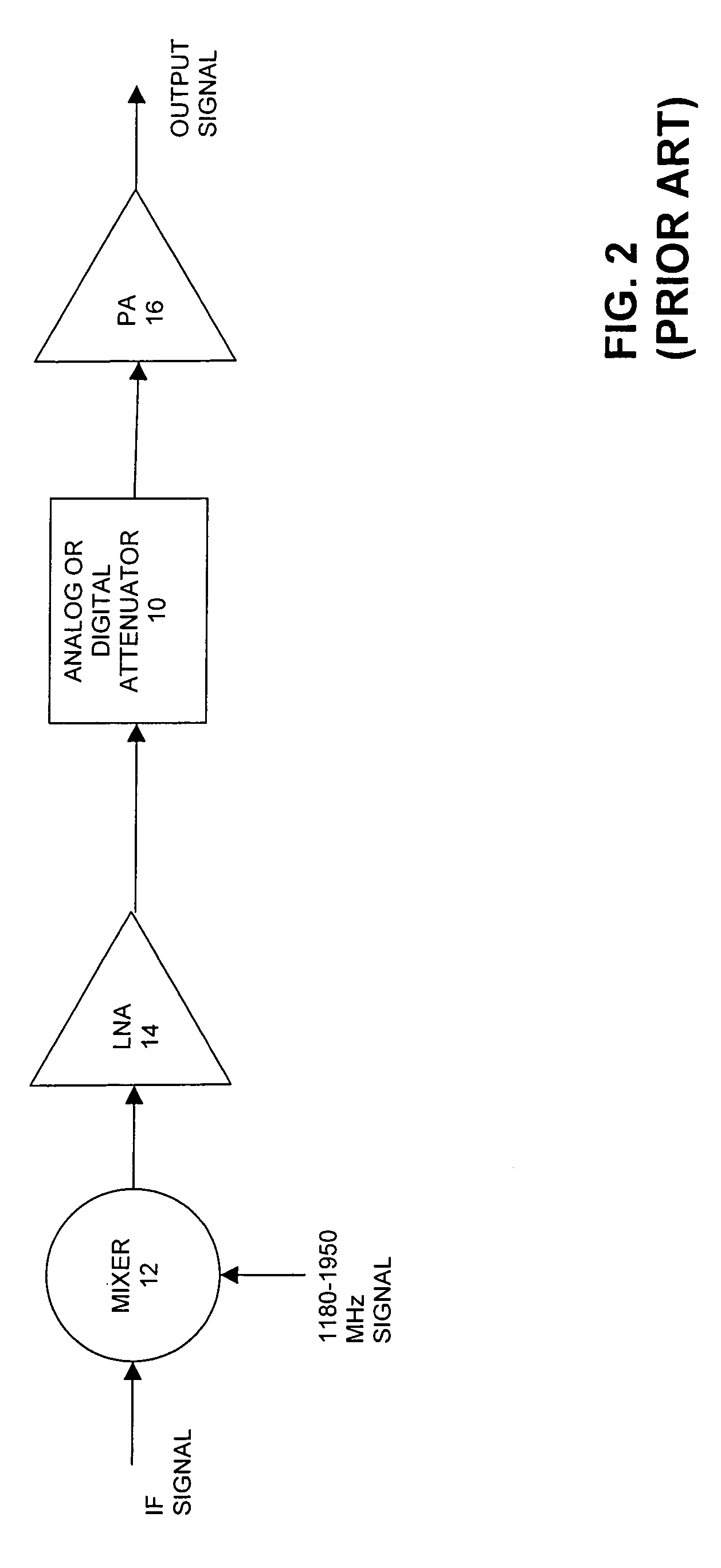 Methods and apparatus for calibrating and controlling output power levels in a broadband communication system