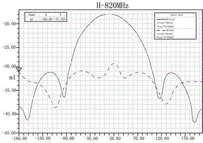 Bipolar oscillator with frequency-increasing notches and isolating parts