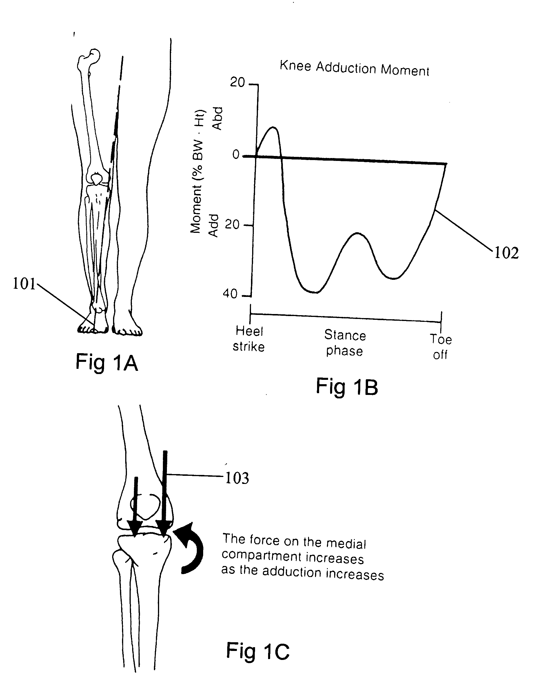 Magnetic vector control system