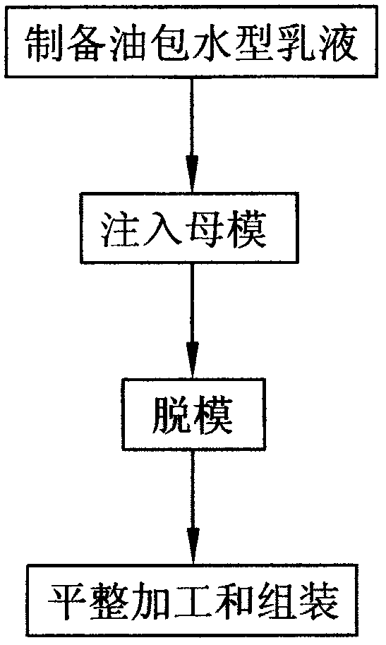 Ceramic rotary target slip casting die and manufacturing method thereof