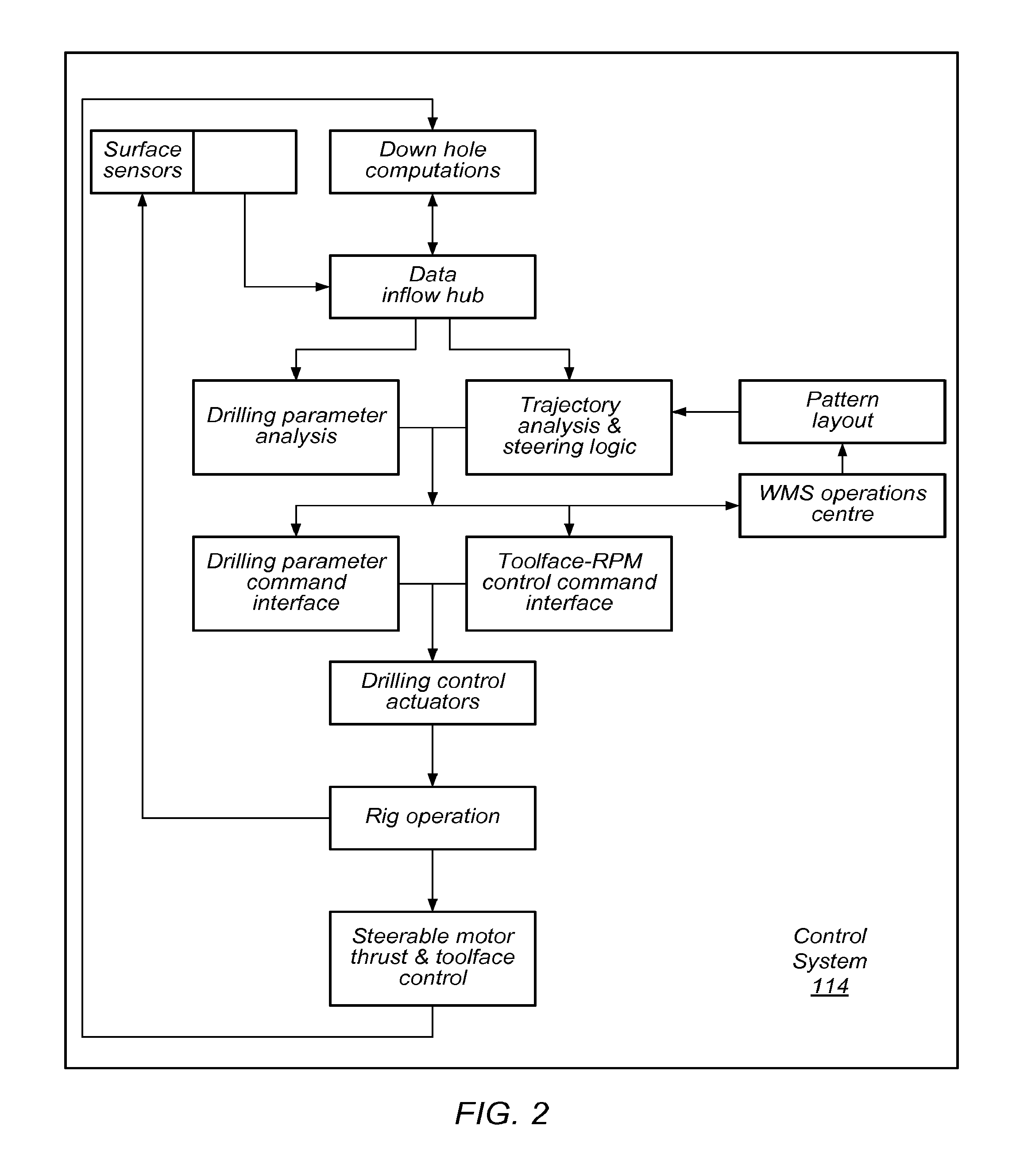 Methods and systems for drilling