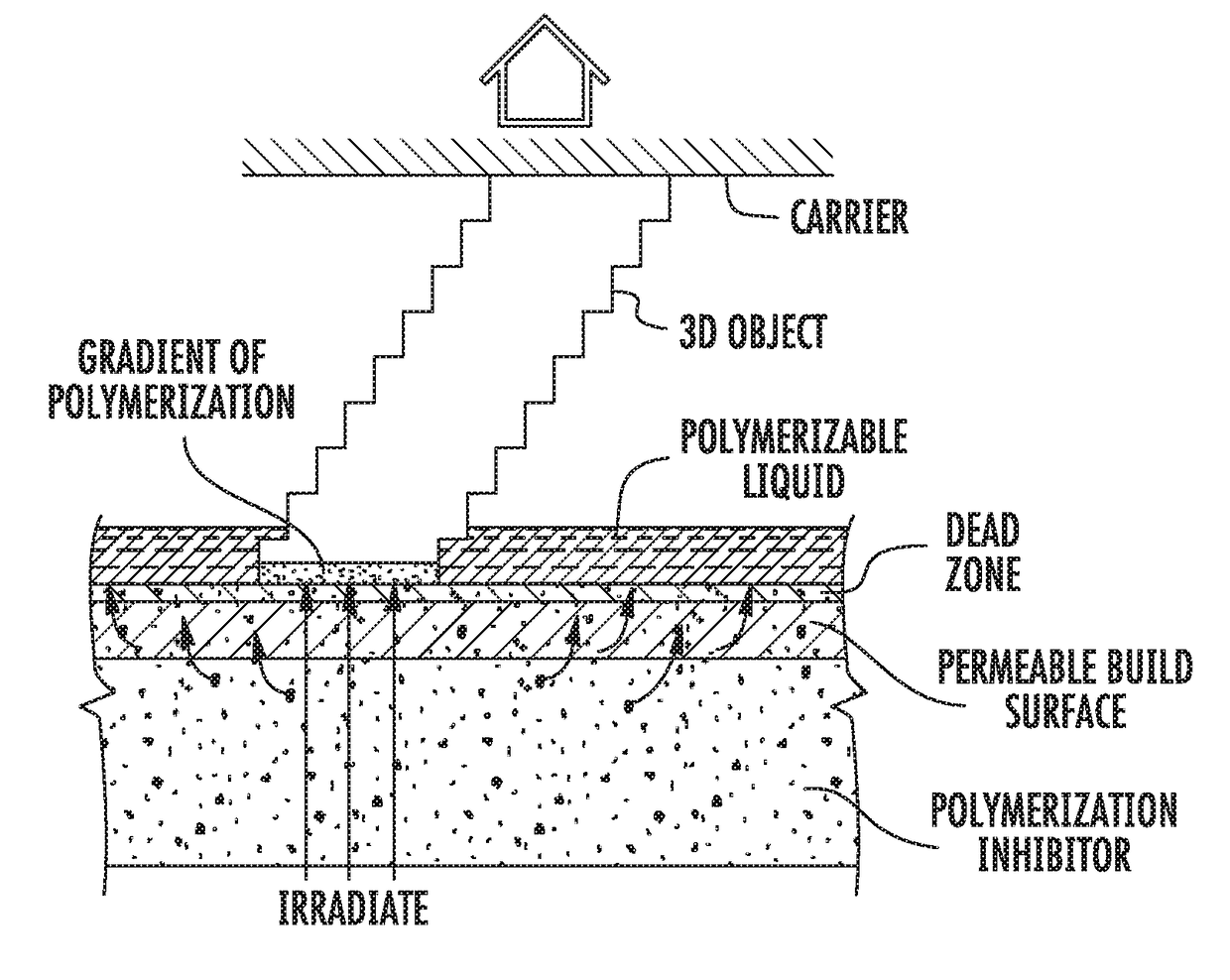 Fabrication of three dimensional objects with variable slice thickness