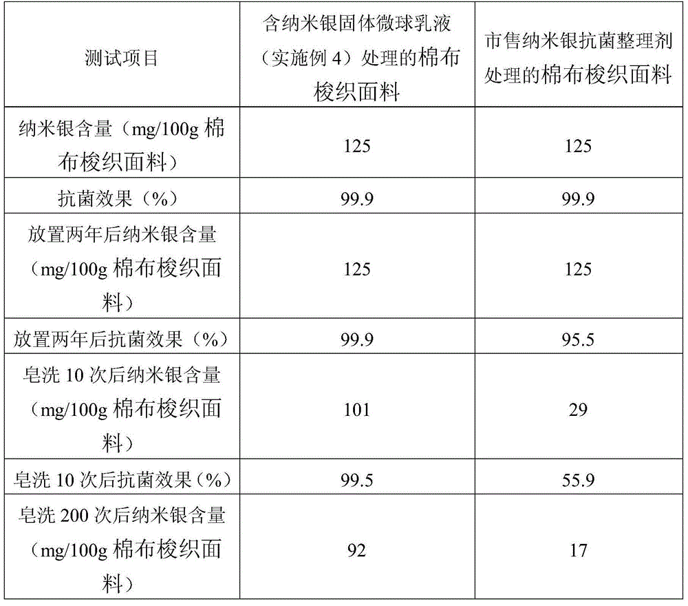 Nano-silver microsphere emulsion, and preparation method and applications thereof