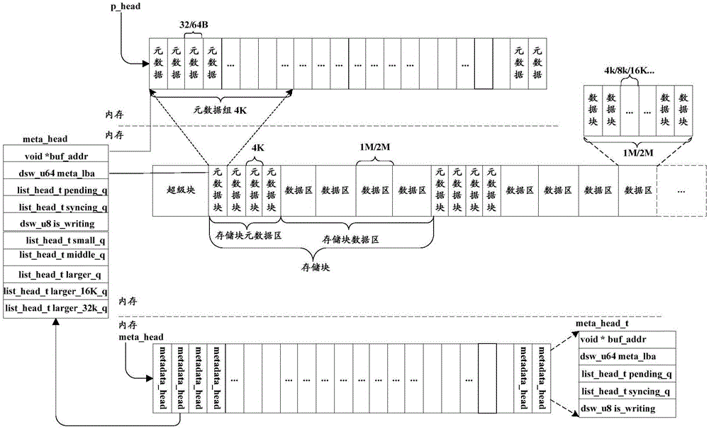 Method and apparatus for writing data into cache