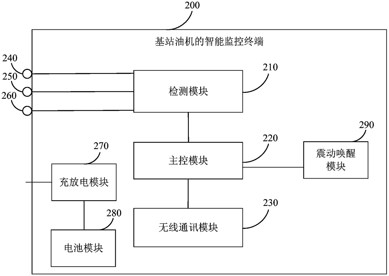 Intelligent monitoring terminal, control method and monitoring system for oil engines of base stations