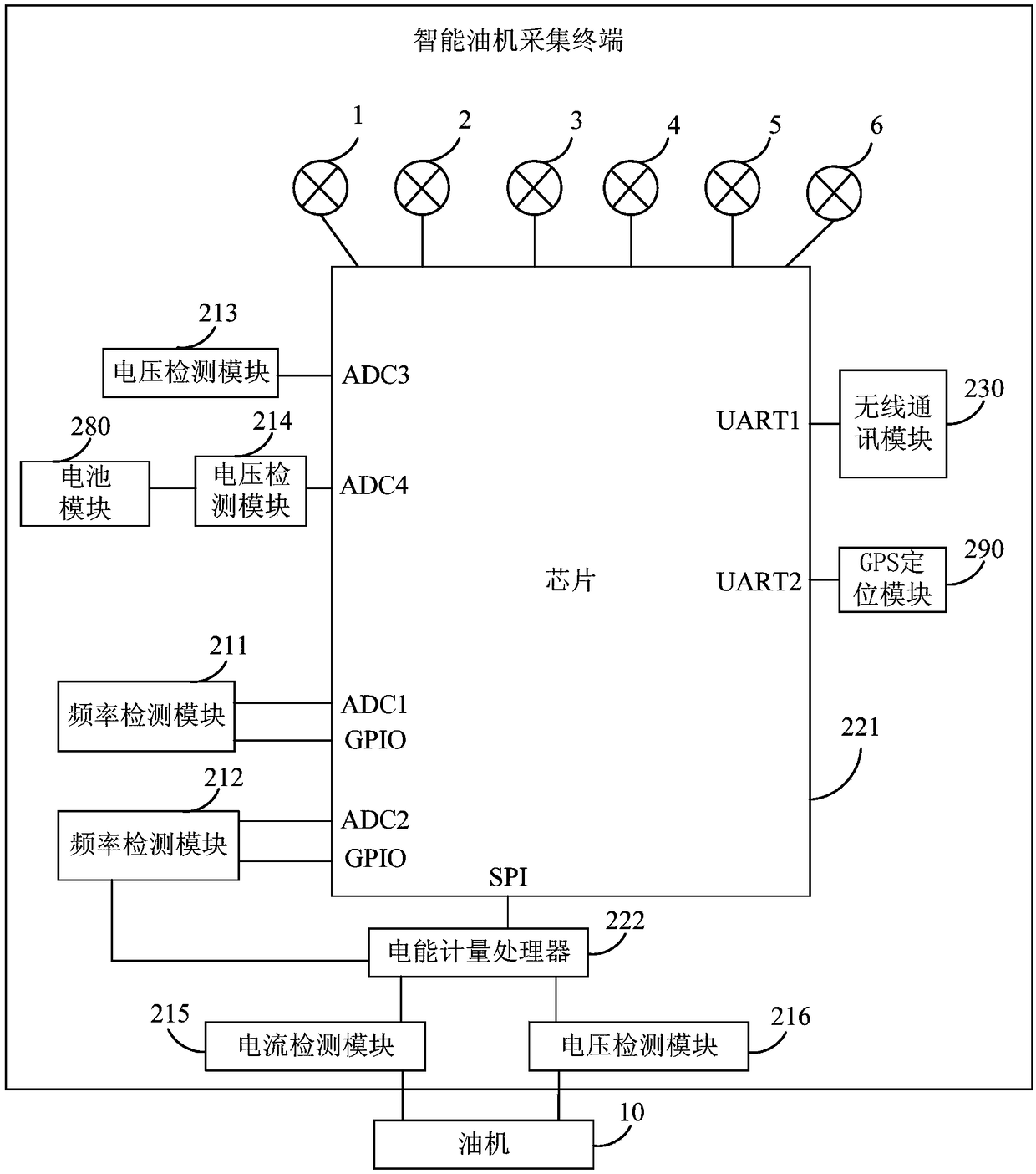 Intelligent monitoring terminal, control method and monitoring system for oil engines of base stations