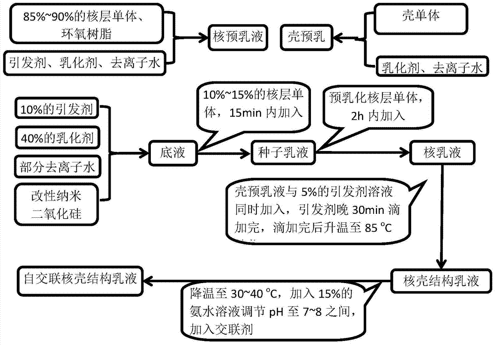 Room temperature self-crosslinking water-based paint as well as preparation method and application thereof