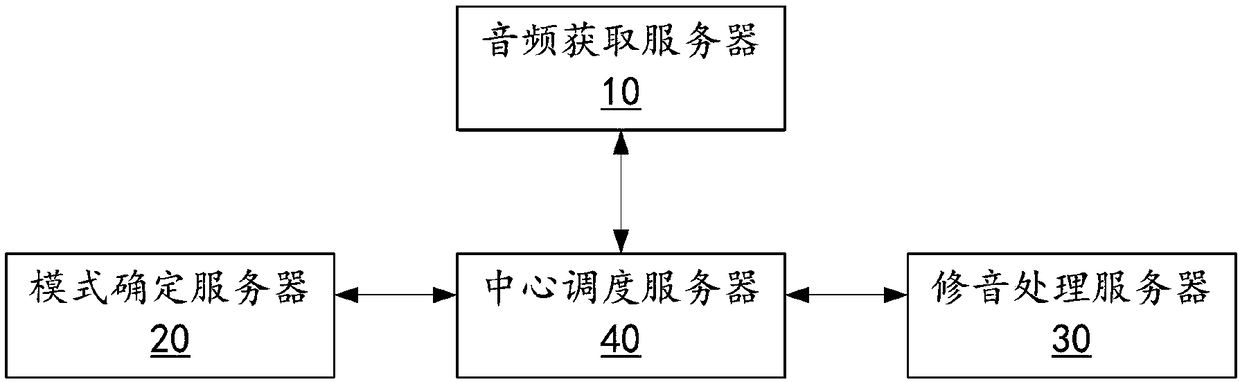 Audio correction system based on server-side implementation